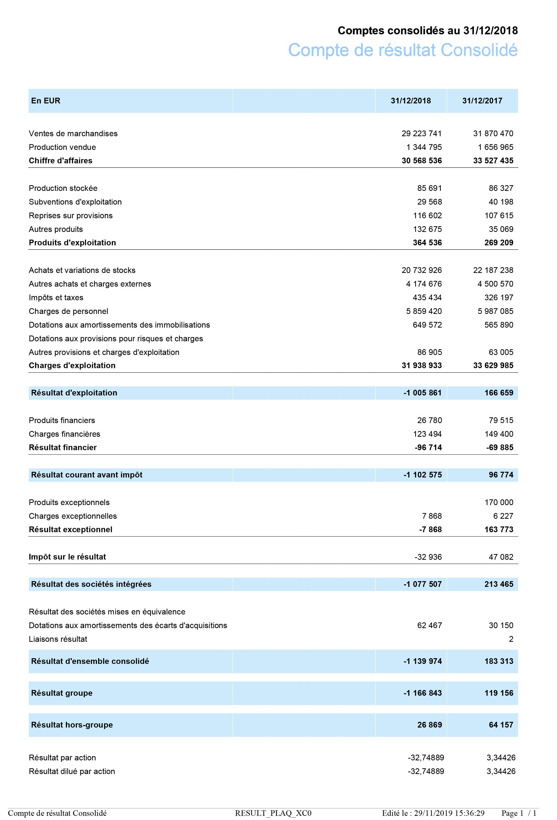 consolidation-rapport